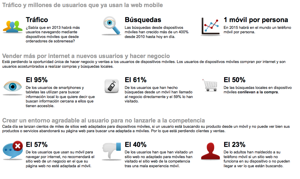 Seo en Google mobile